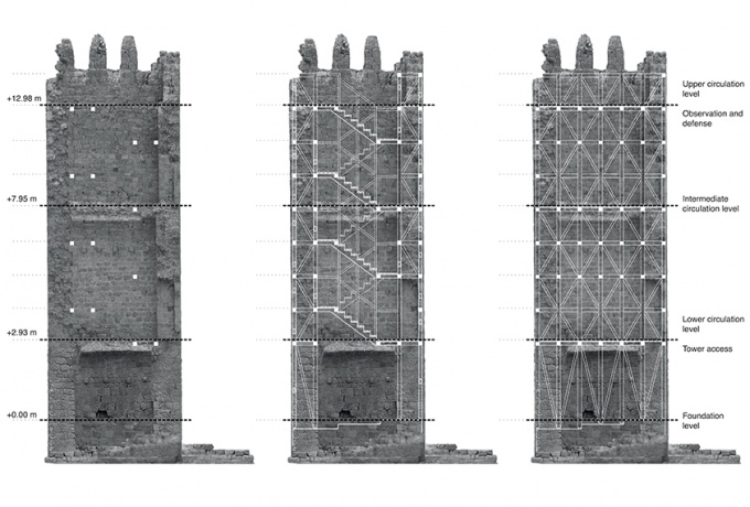 Schéma montrant la correspondance de la structure avec les niveaux de la tour avant son effondrement.