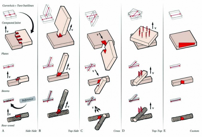 Petras, Design- To fabrication  Workflow for  Raw-Sawn-Timber using Joinery  Solver (EPFL, IBOIS, Lausanne, Switzerland), 2022, (DOI:10.5075/EPFLTHESIS- 8928)<br/> Crédit photo : D.R. -